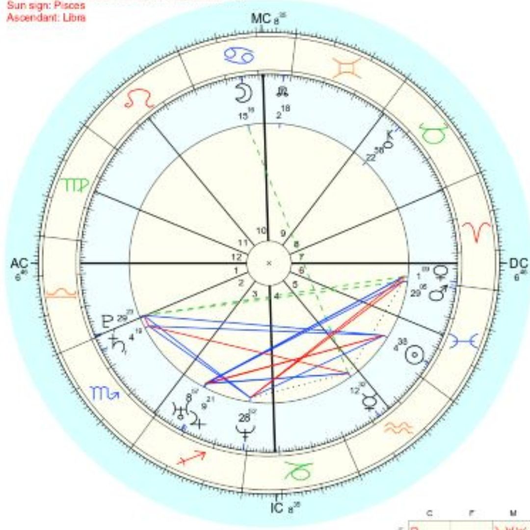 Katharina Holch – Jahresrückblog 22 – Astrologie Katharina Holch - Jahresrückblog 22 - Astrologie